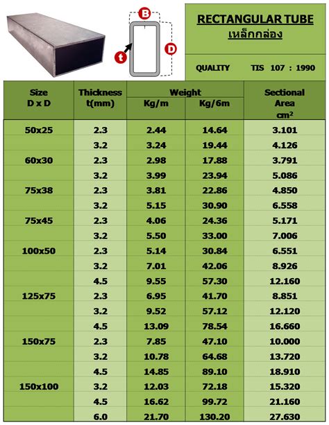 square tube sizes in mm